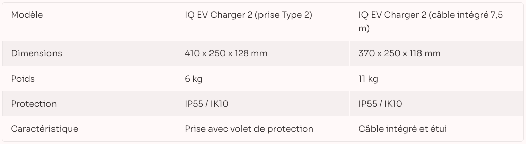 deux-versions-borne-recharge