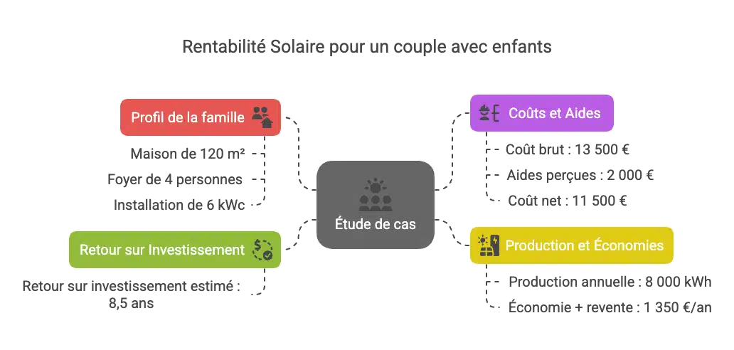 etude-de-cas etude-de-cas